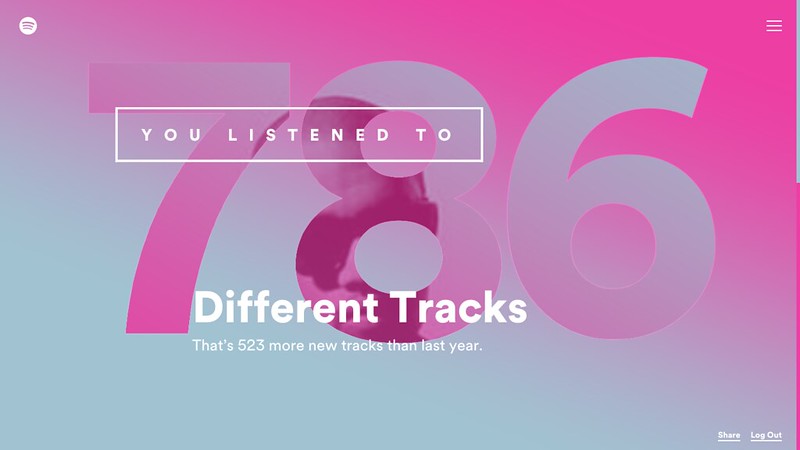 Spotify tracks of the year