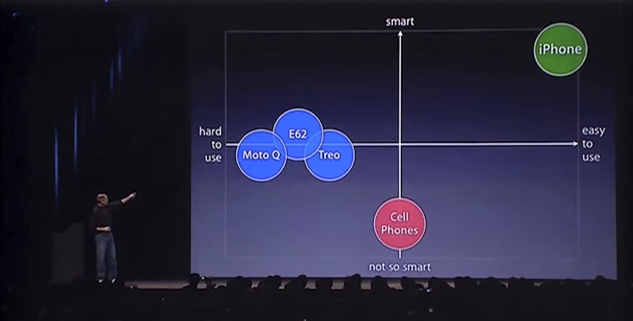 This is a good chart