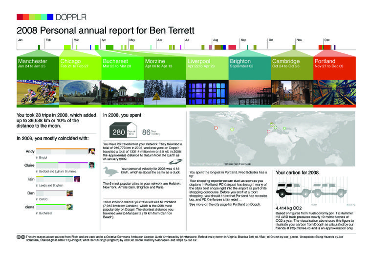 Dopplrannualreport2008
