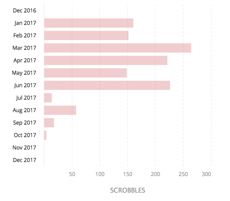 Screen Shot 2017-12-31 at 17.18.01