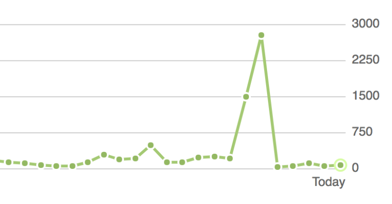 Screen Shot 2018-04-11 at 22.52.30