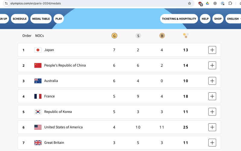 Screenshot 2024-07-30 at 21.06.37