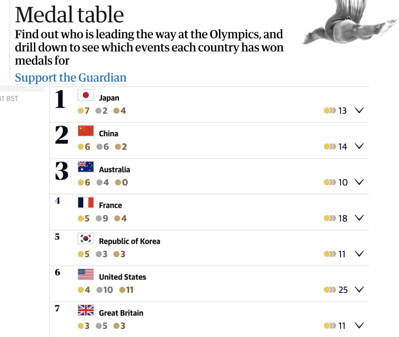 Screenshot 2024-07-30 at 21.06.09